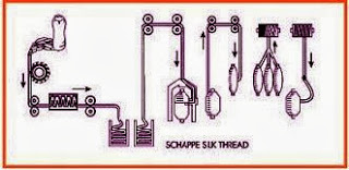 schappe thread production