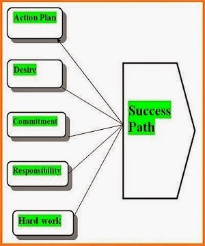 success path