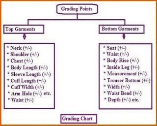 grading chart