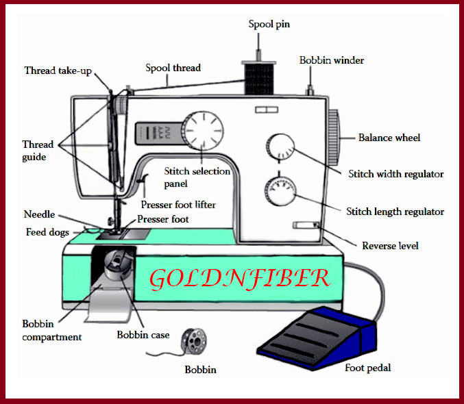 Industrial Sewing Machine Parts and Their Functions with Pictures